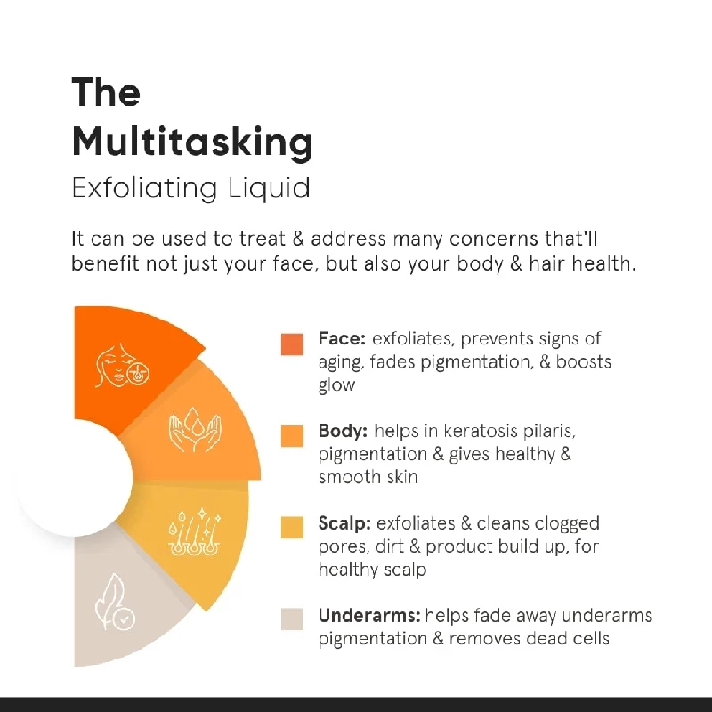 Minimalist Glycolic Acid Toner, 150 ml-2.webp